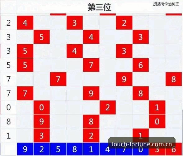 幸运快三彩票走势分析实用指南——老用户的五点核心经验
