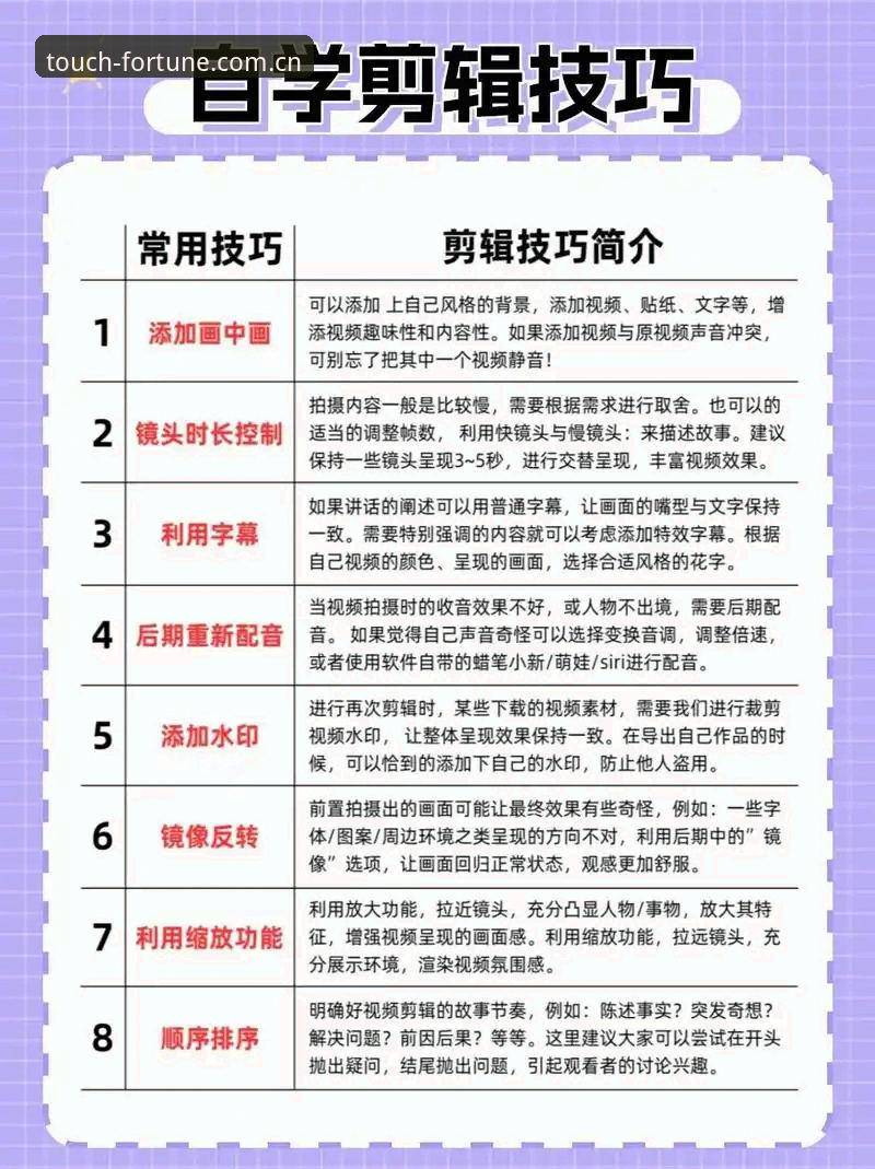 资深用户分享幸运快三教程视频使用心得：从入门到精通的实战经验