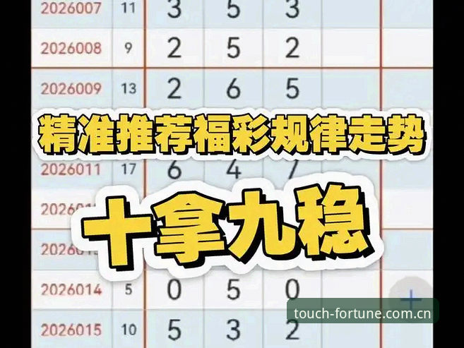 幸运快三彩票走势的5个关键洞察：行业趋势与实用策略