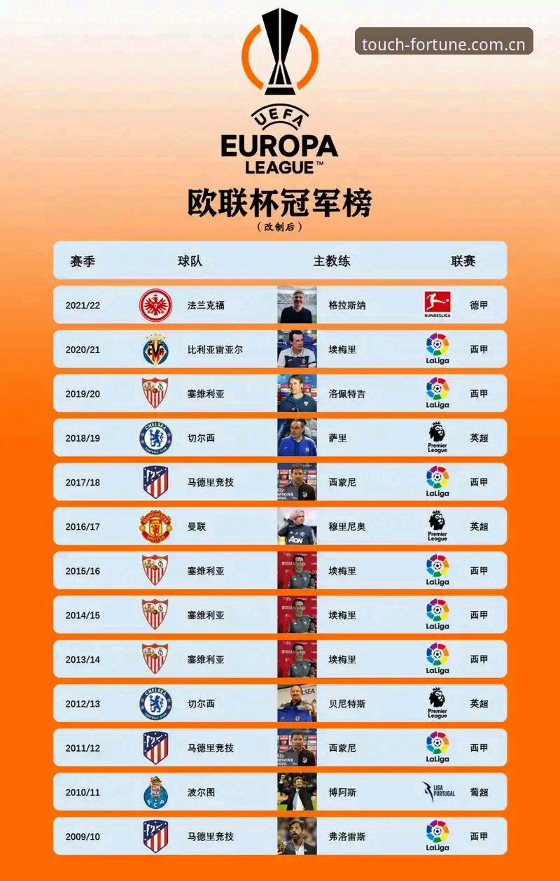 欧联杯决赛复盘详解：埃梅里五冠封神与幸运快三的手机版观赛体验